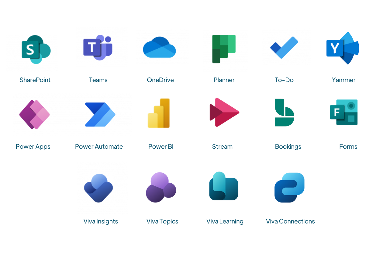 microsoft 365 products that can connect into digital workplaces
