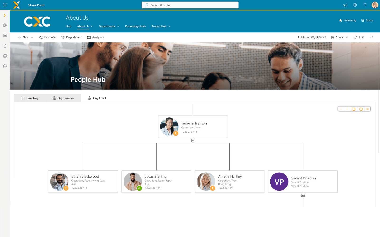 Screenshot of CXC's org chart on SharePoint, illustrating the HR directory and organizational structure as a SharePoint site example.